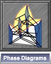 Phase Diagrams