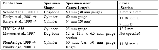 Table 6: Bulk Sn-3.5%Ag tensile specimen geometries.