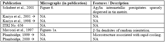 Table 8: Microstructure of bulk Sn-3.5Ag tensile specimens (prior to testing).