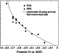 nanomechanics fig3