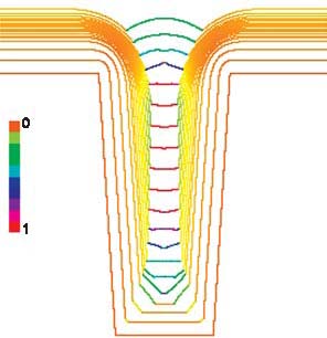 electronics fig5