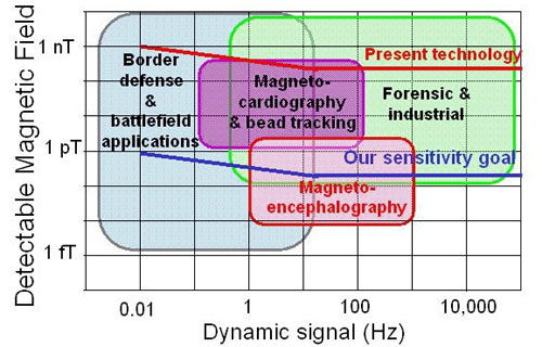 sensor fig1