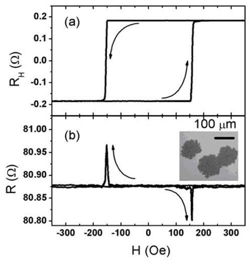 magnetoresistance fig1