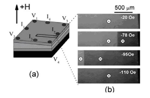 magnetoresistance fig2