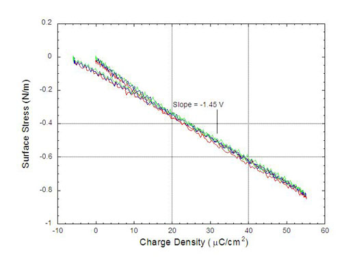 electrodep fig2