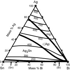 Liquidus Projection with Isotherms of the Ag-Bi-Sn System (109 KB)