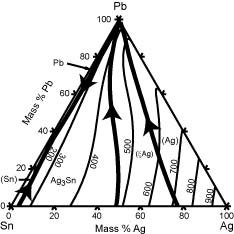 Liquidus Projection with Isotherms of the Ag-Pb-Sn System (112 KB)