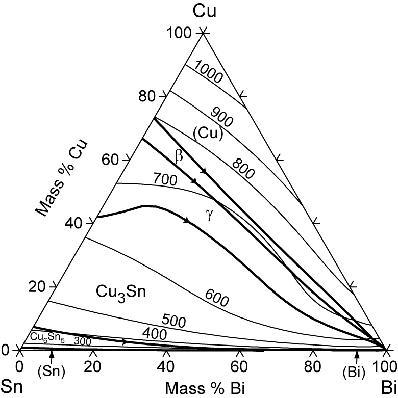 Bi mn. Тройная диаграмма состояния bi–PB–SN. Диаграмма состояния SN-SB. Диаграмма состояния al-cu. Диаграмма состояния al-MN.