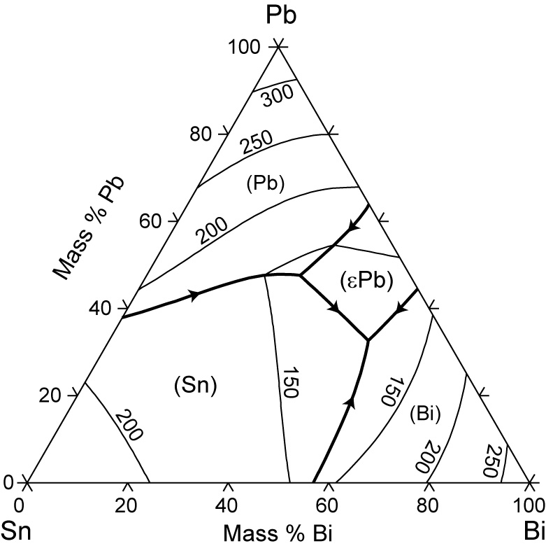 Pb sn zn. Диаграмма состояния PB-SN. Тройная диаграмма состояния bi–PB–SN. Диаграмма состояния свинец олово. Диаграмма состояния медь олово.