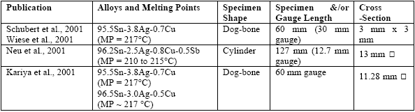 Table 11: Specimen Geometries (MP = Melting Point of Alloy).