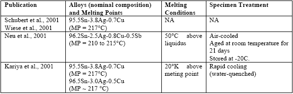 Table 12: Melting Conditions and Specimen Treatments (NA = not available).