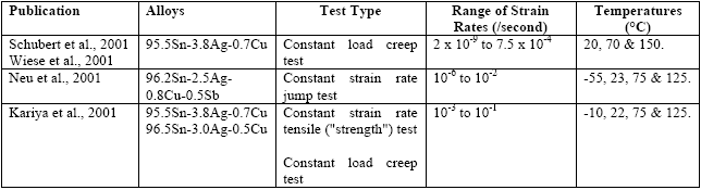 Table 14: Test procedures and conditions.