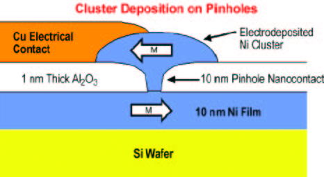 schematic for BMR