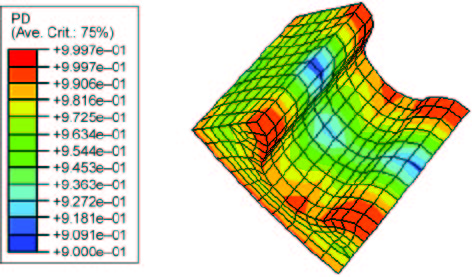 predicted powder density