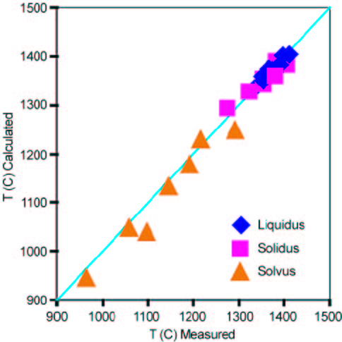 comparison of superalloy phase diagrams