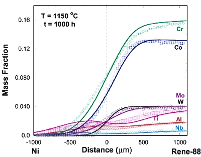diffusion fig1