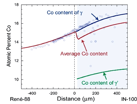 diffusion fig2