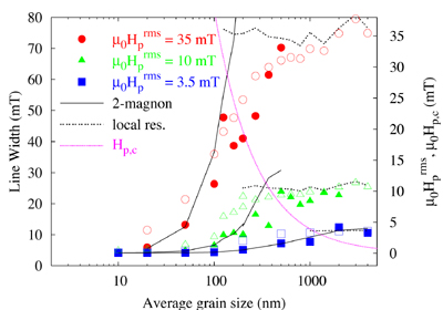 dynamics fig2