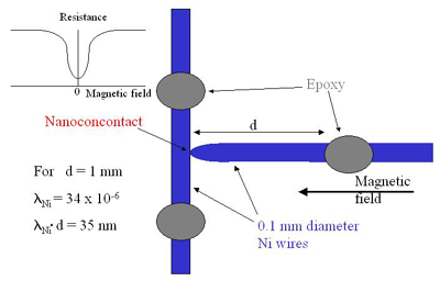 ballistic fig2