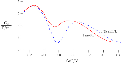 phase field fig1