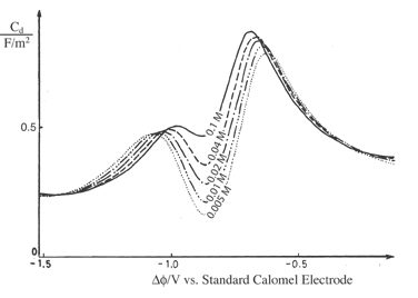 phase field fig2