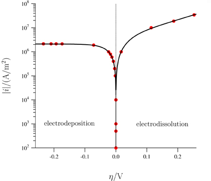 phase field fig3