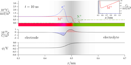 phase field fig4a