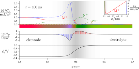 phase field fig4b