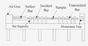 kolsky bar fig1a