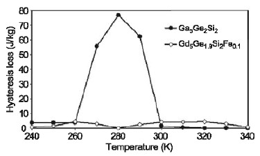 magnet fig3