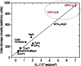 nanomechanics fig1