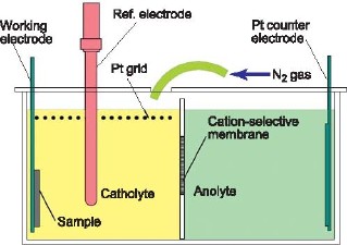 nanomechanics fig2