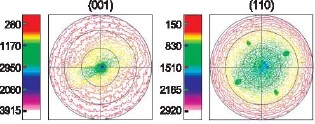 nanomechanics fig4