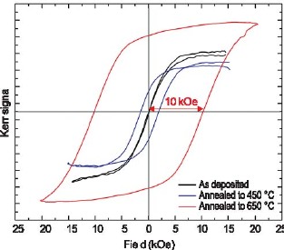 nanomechanics fig5