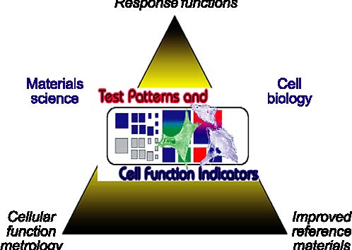 biomaterials