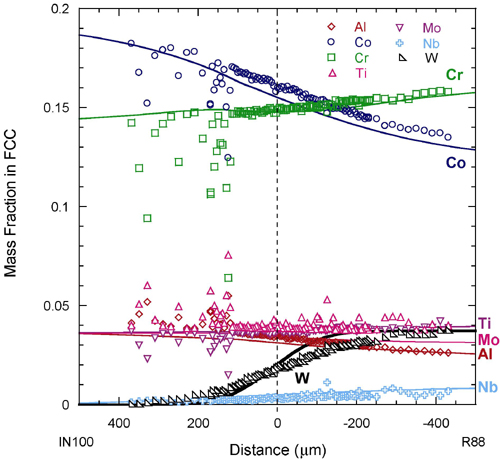 thermo fig2