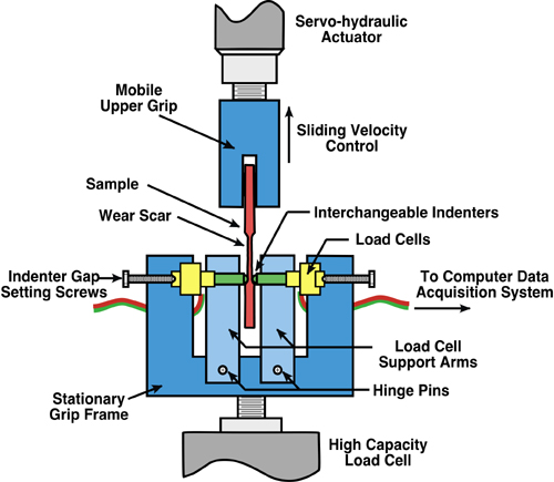 friction fig1