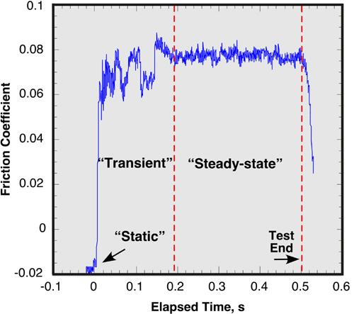 friction fig2