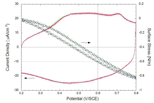 electrodep fig1