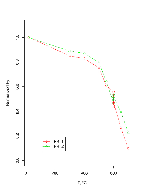 fire fig1a