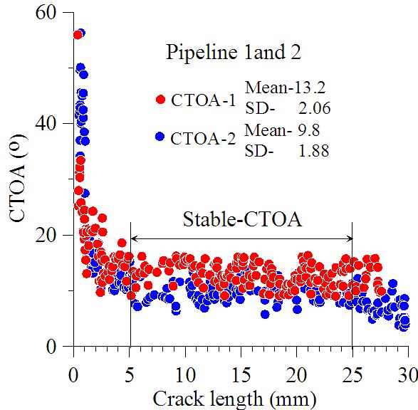 pipeline fig2